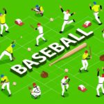 Improving Your Baseball Skills: Techniques and Strategies for Success